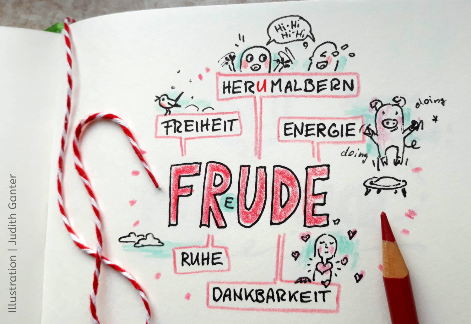 Hamburg Trainings Kreativität - Sketchnotes, Visuelle Notizen zum Wort FREUDE