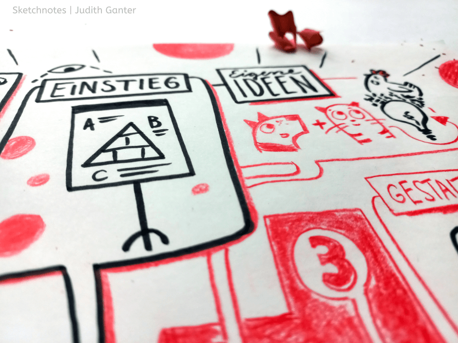 Sketchnote Flipchart Pyramide - Kreative Wrokshops Ideen 2025