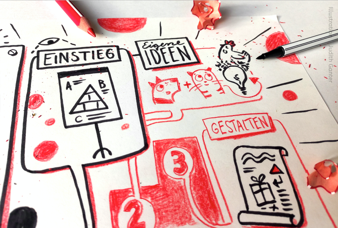 Sketchnote von Judith Ganter mit Stiften und Geschenksymbol.