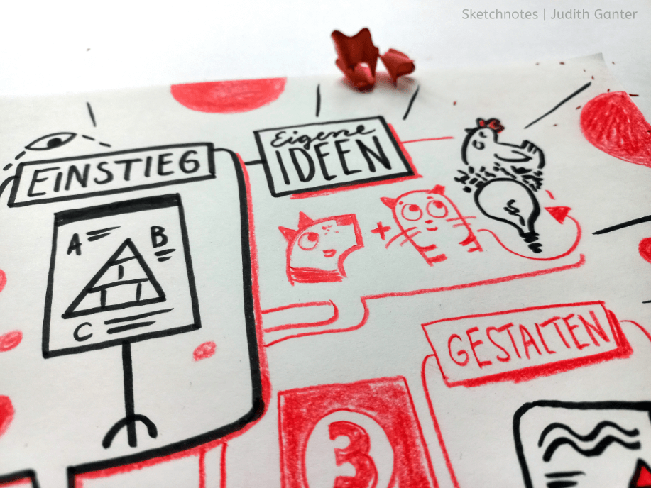 Sketchnote mit Flipchart Tiere - Kreative Kurse für Erwachsene - Hamburg Altona 2025