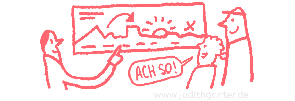 Sketchnote einer Online-Teamfortbildung mit erleichterten Gesichtern und einer Sprechblase „Ach so!“ – Symbol für Verständnis, Klarheit und erfolgreiche Kommunikation im Team.