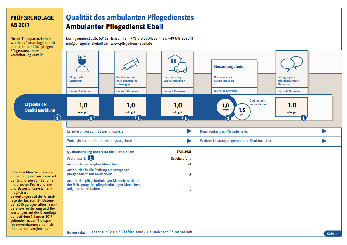 Qualitätsprüfung 2025: MD bewertet unseren Pflegedienst mit Bestnote 1,0