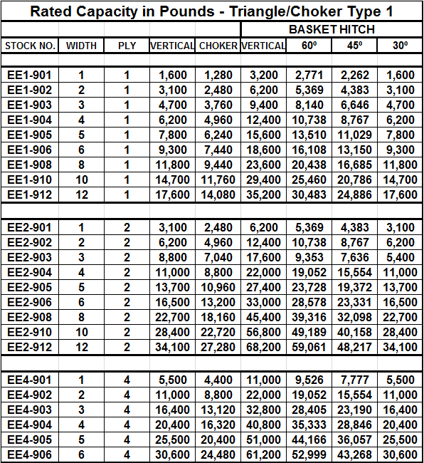 Type 1 Triangle/Choker Capacity Chart AAA Wire Rope & Splicing