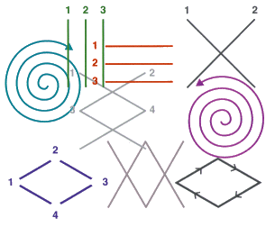 EMI die Alternative zu EMDR 