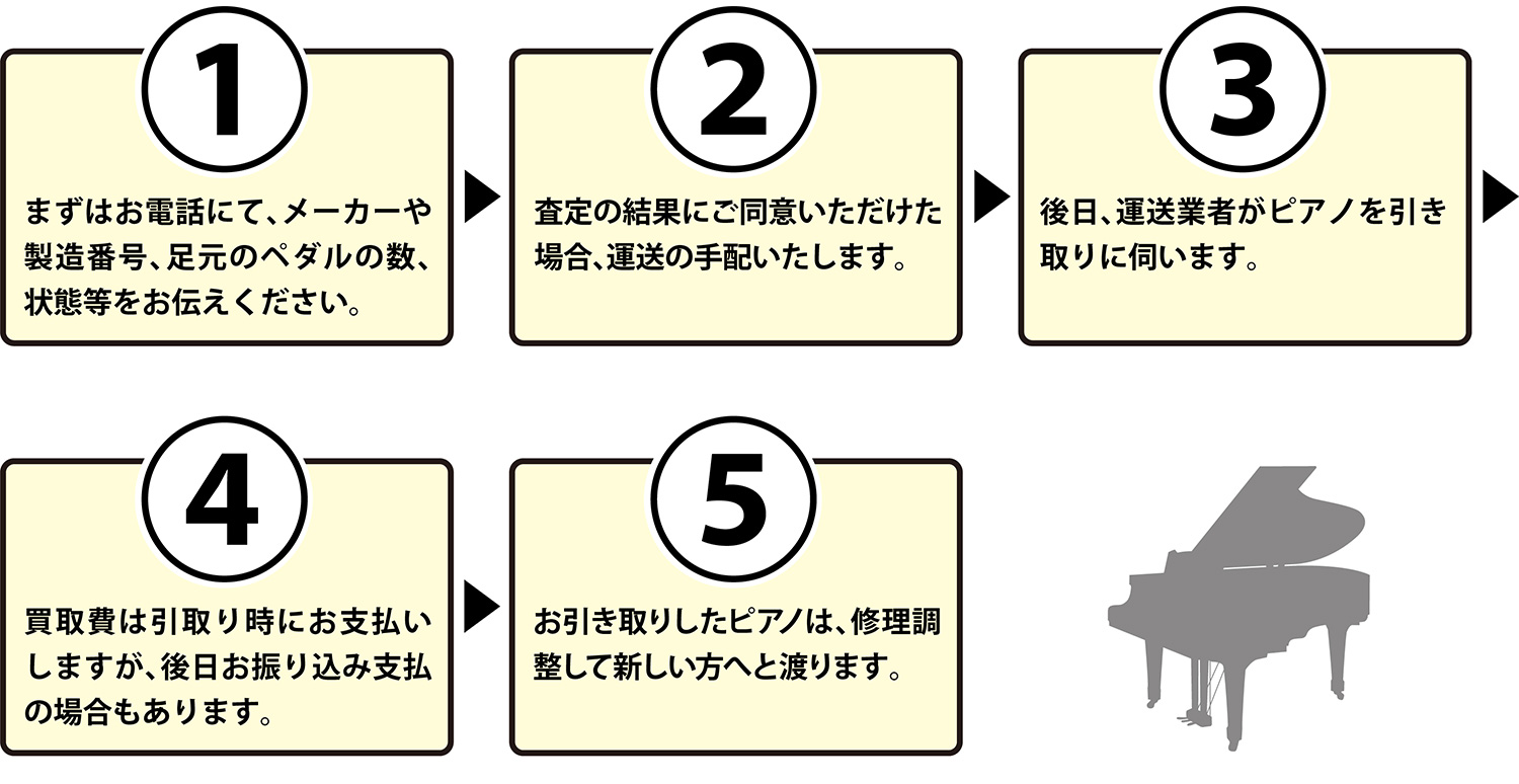 修理・調律・買取 - 株式会社平山ピアノ社