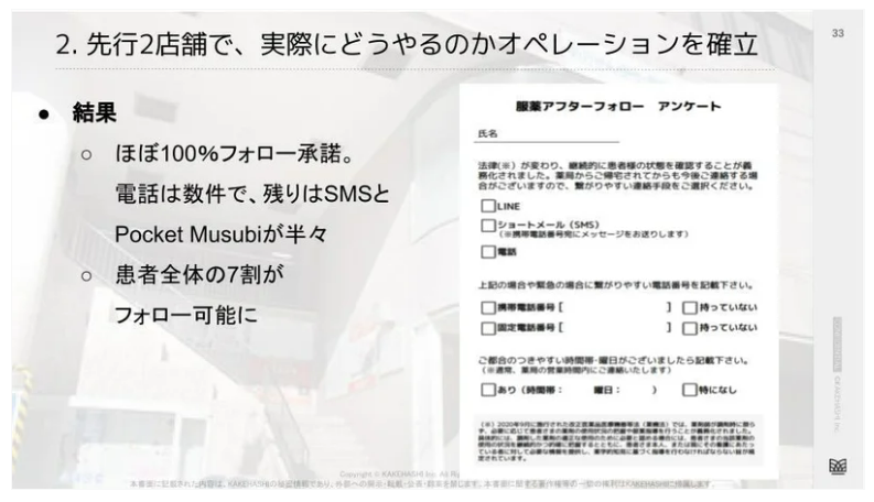 MusuViva！に先輩ユーザーとして参加しました。