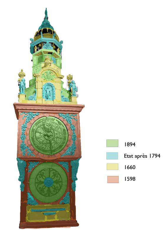 proposition de datation des différents états, horloge astronomique de la cathédrale de Lyon