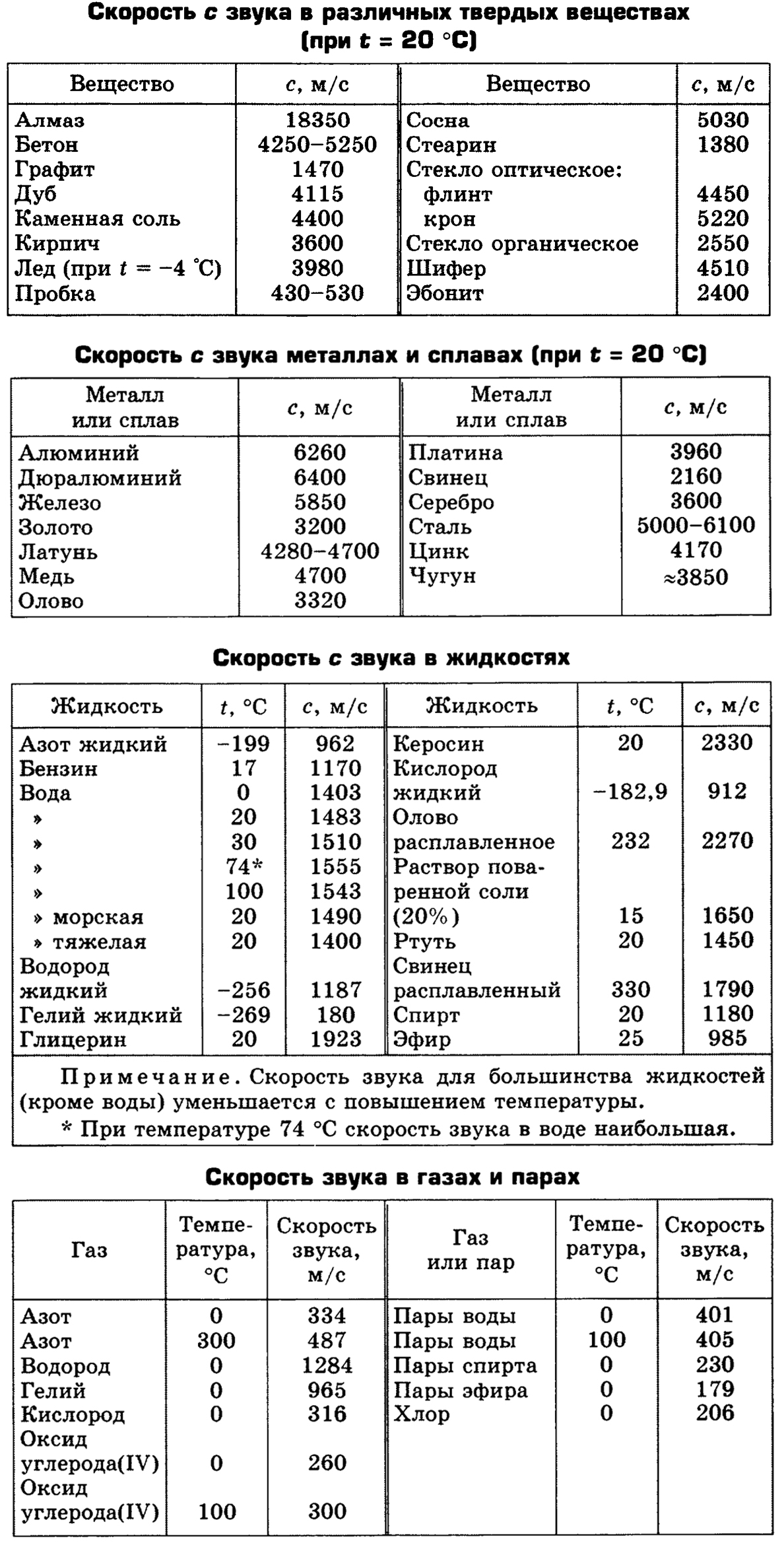 Формула скорости. Скорость вещество что это. Скорость вещество что это. Тротиловый эквивалент гексогена. Скорость распространения звука в металле.