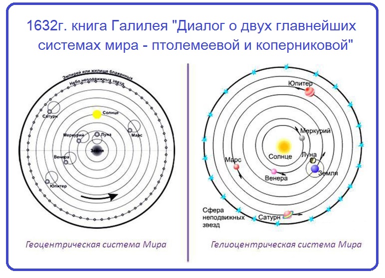 Модель птолемея и коперника. Геоцентрическая и гелиоцентрическая модель солнечной системы. Геоцентрическую модель гелиоцентрическую модель. Геоцентрическую модель гелиоцентрическую модель. Геоцентрическая и гелиоцентрическая модель солнечной системы.