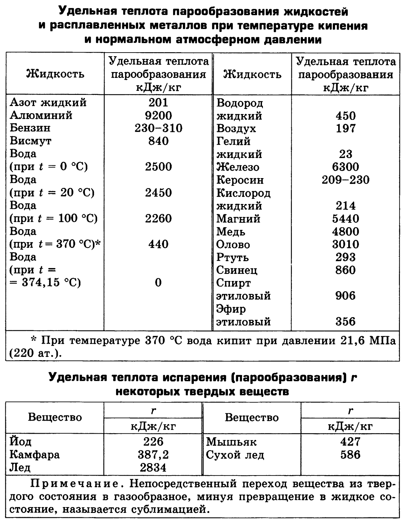 Удельная теплота парообразования обозначение фото Shkola-2.ru