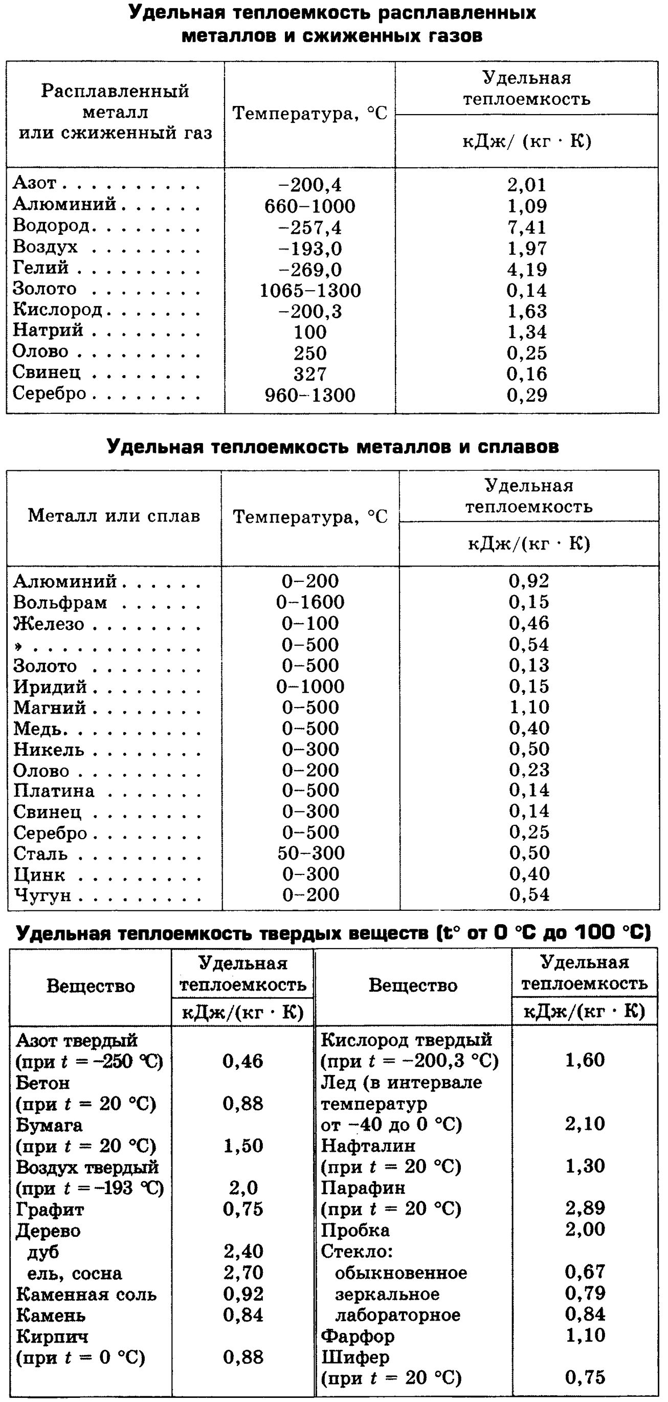 Картинки УДЕЛЬНАЯ ТЕПЛОТА НАГРЕВАНИЯ ВЕЩЕСТВ