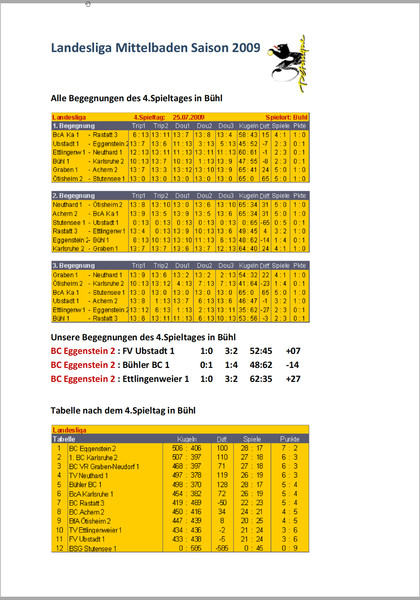 Spielergebnisse