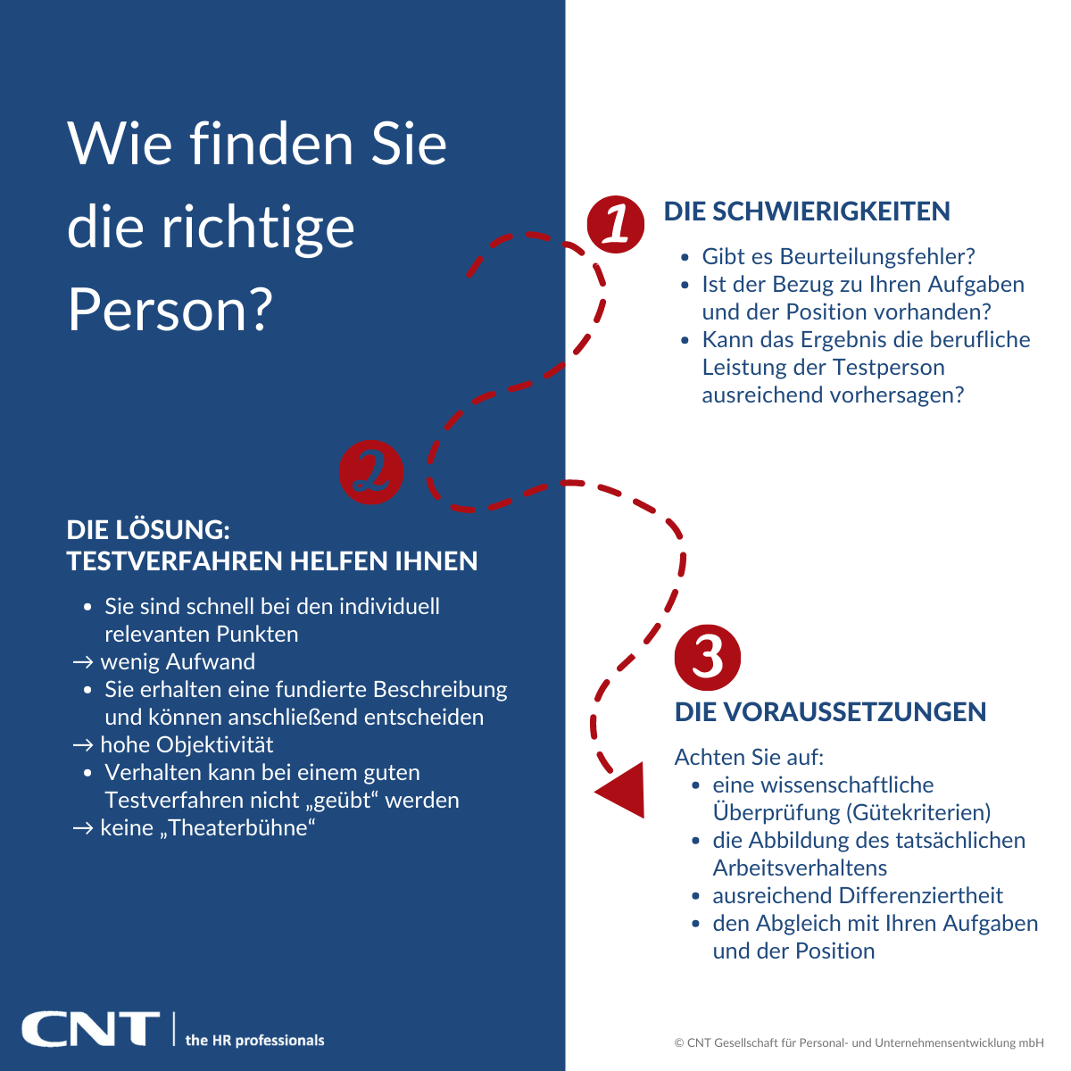 Wie finden Sie die richtige Person für Ihre Aufgaben?