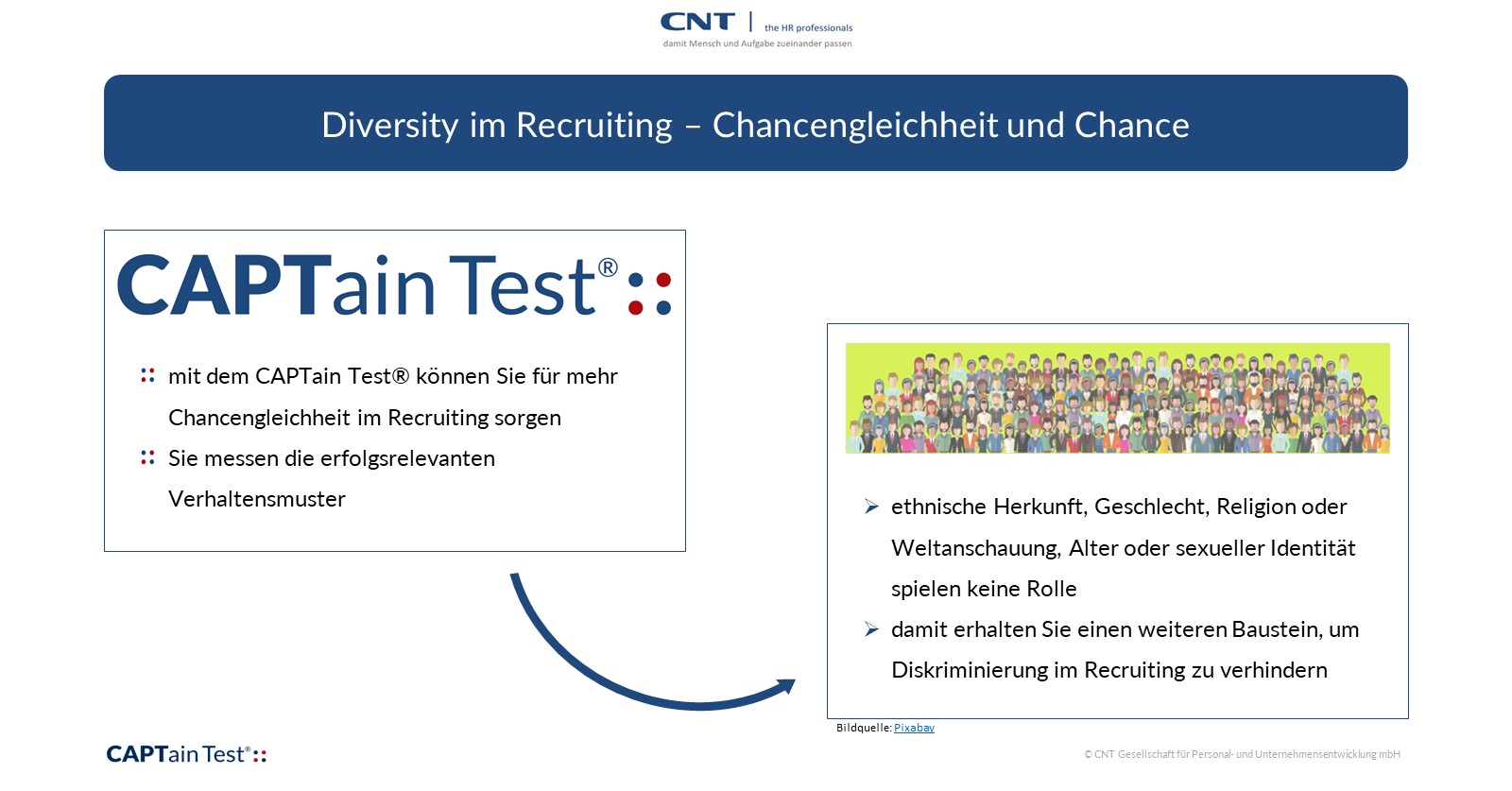 Diversity im Recruiting – Chancengleichheit und Chance