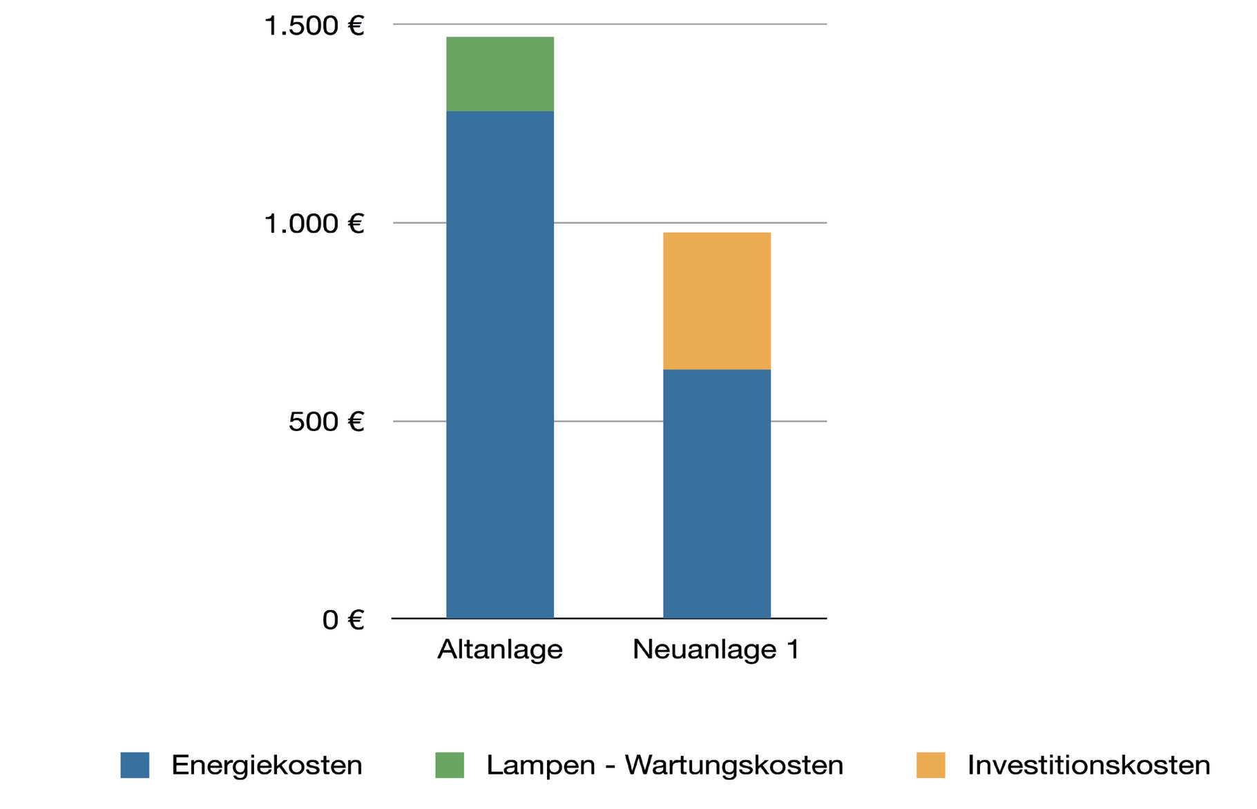 Energiebilanz In Der Shopbeleuchtung Led Strahler Und Spots News Lampen Shop24 