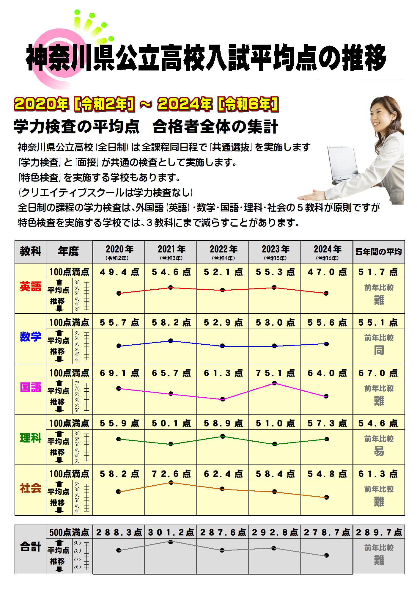 神奈川 県 公立 高校 入試 2021