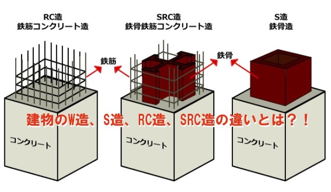 建物の構造の種類・違いとは?