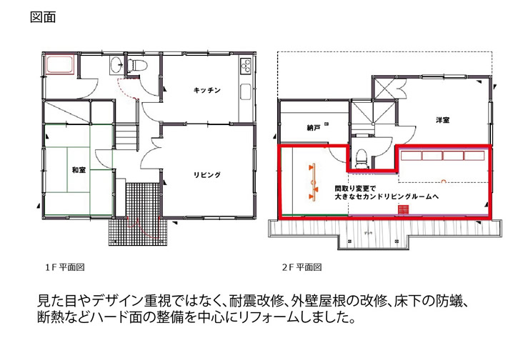 ハード面の整備を中心にリフォーム