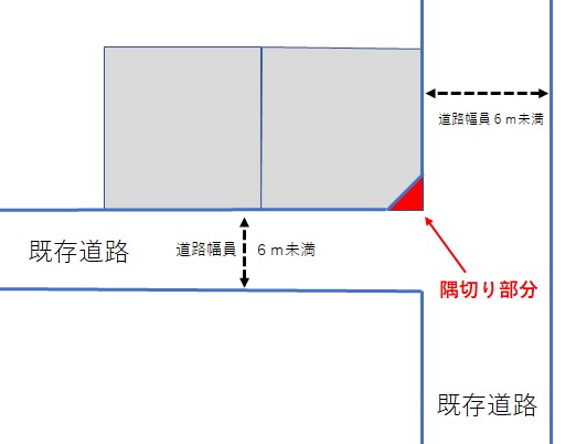 角敷地における建築制限（隅切り）とは？ 江戸川不動産情報館