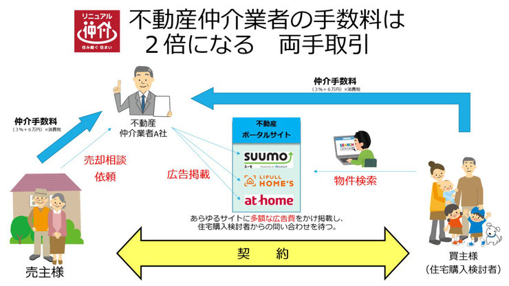 インターネットから問い合わせして内見