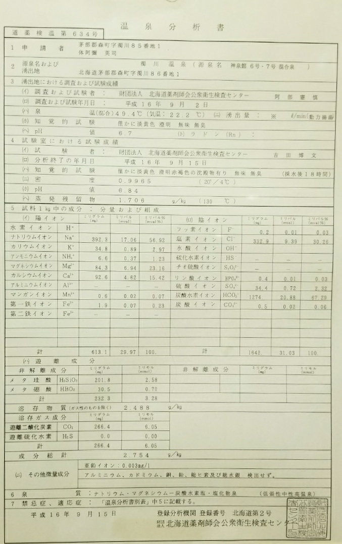温泉分析書 元湯神泉館 にこりの湯