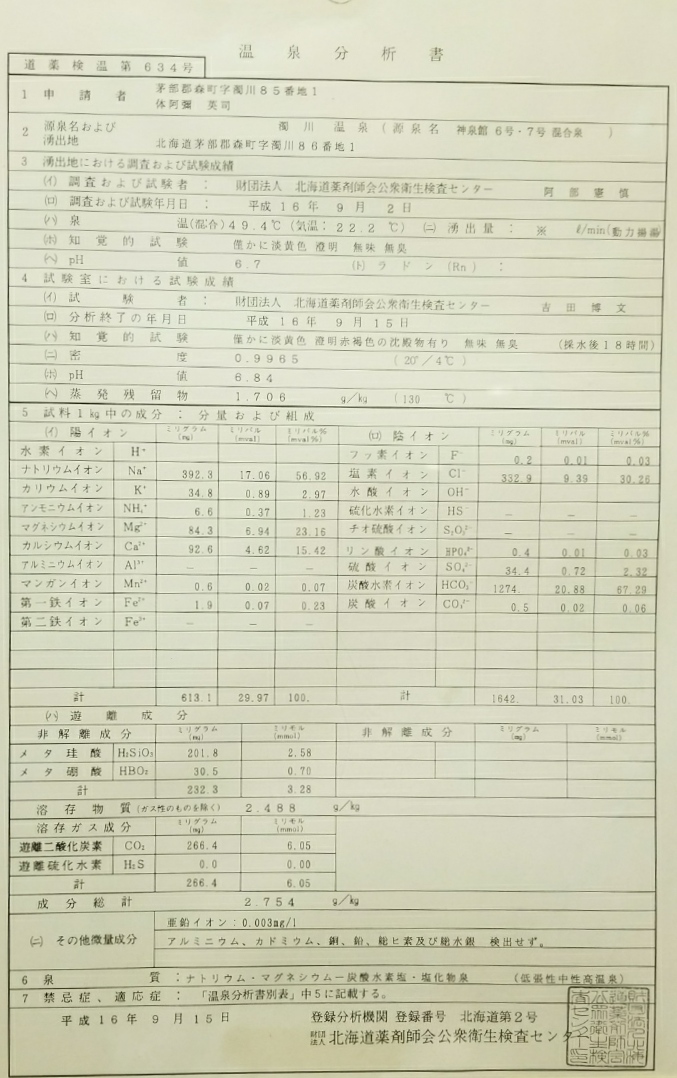 温泉分析書