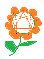 Blüte der Selbsterkenntnis mit Enneagramm-Symbol