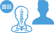 土地家屋調査士田仲勝　面談　見積もり　