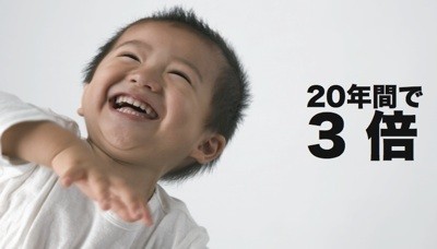 この20年間で児童のぜんそく発生率がは３倍に増加した