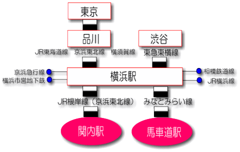 馬車道駅　または　関内駅　が最寄り駅です