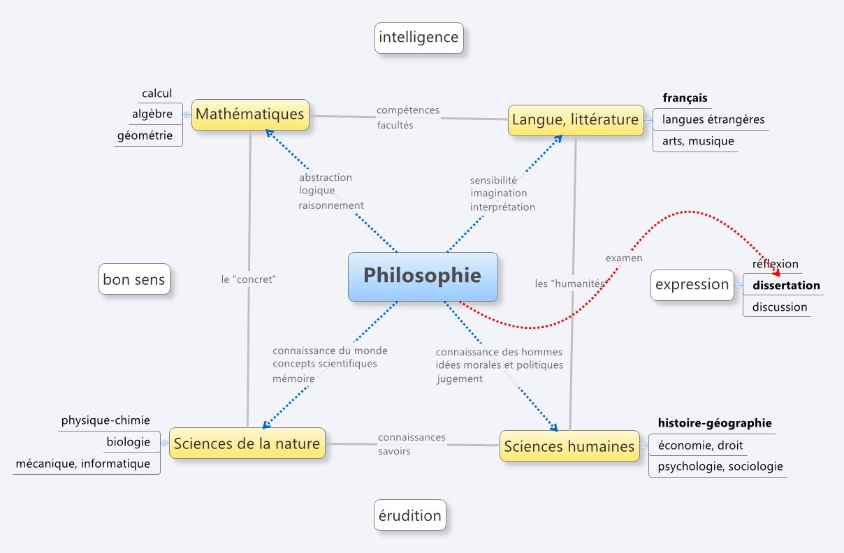 philosophie en terminale Site de philosophieenterminale