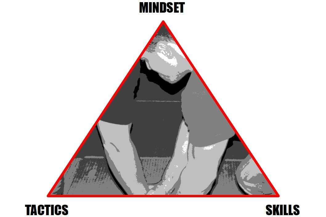 Mindset - Combat Triad von Jeff Cooper