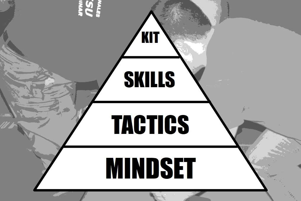 Mindset - Vital Pyramid by John Wiseman