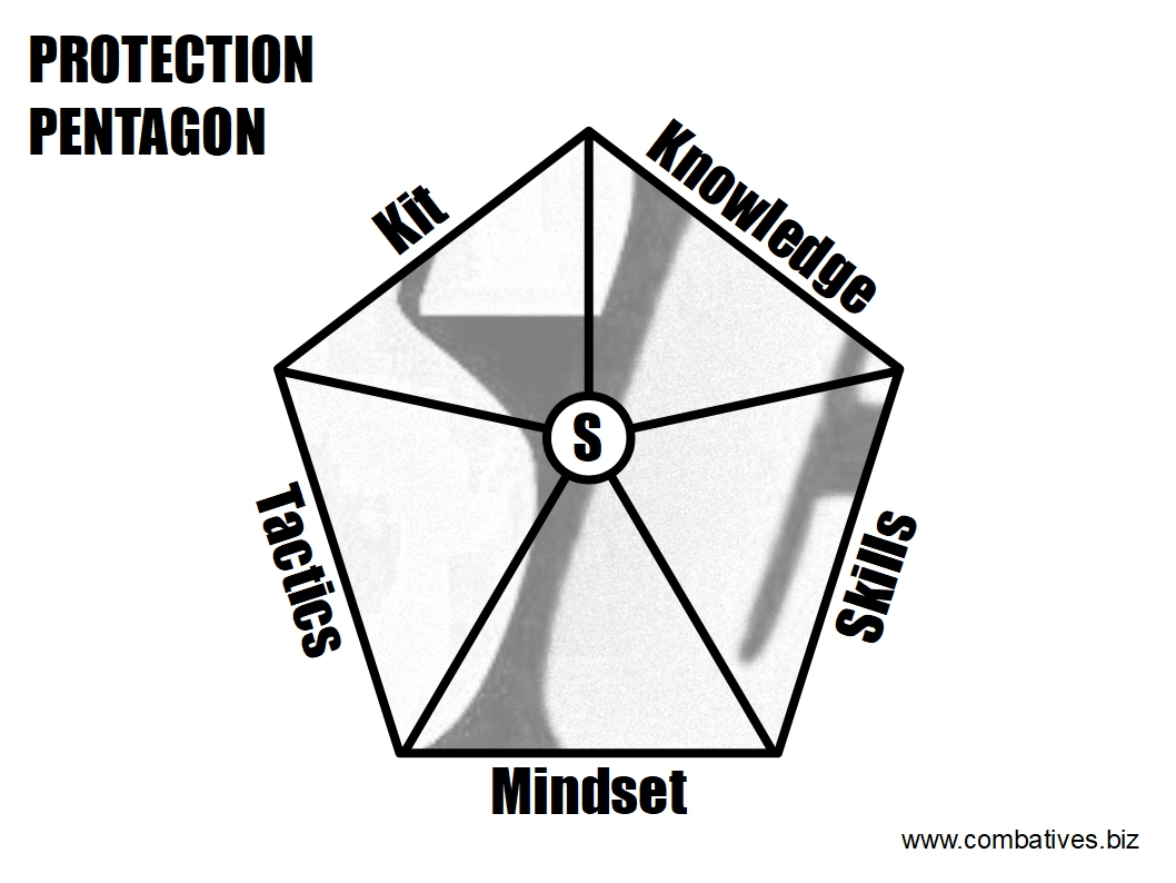 Protection Pentagon im Selbstschutztraining – von der Theorie zur Praxis