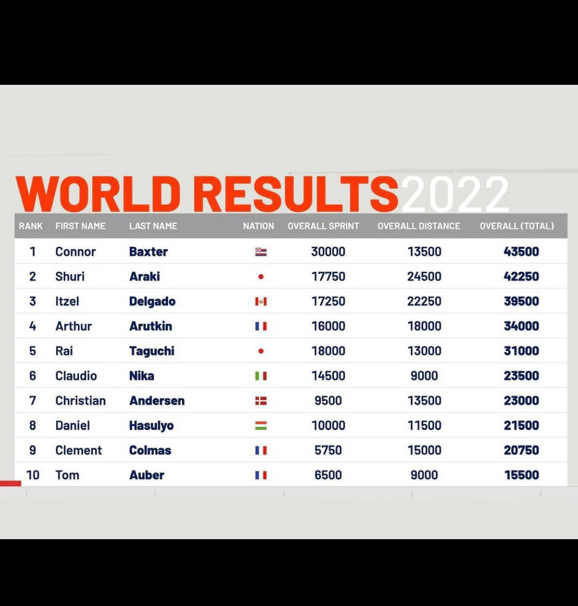 2022 APP world tour / Alicante