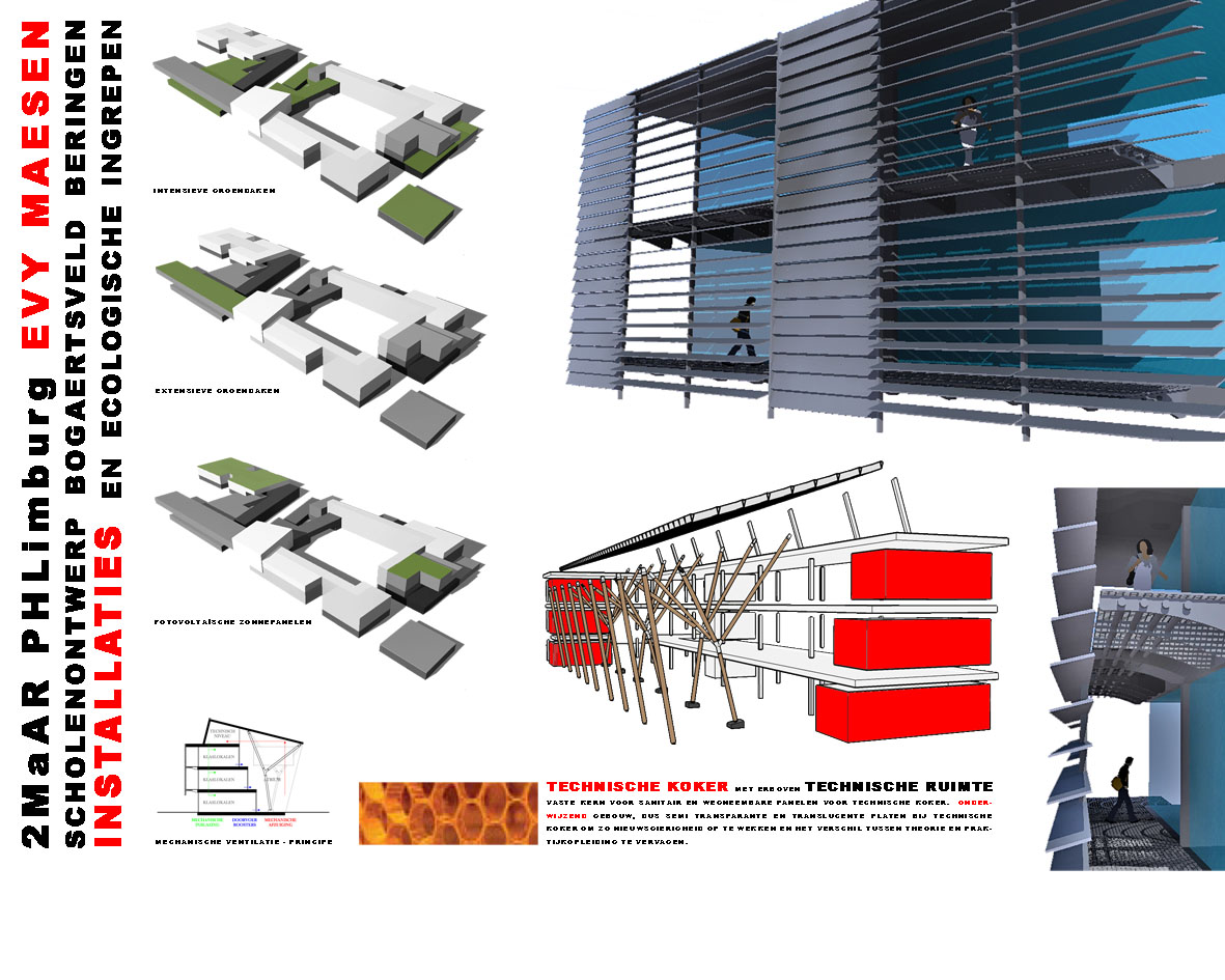 Afstudeeerproject Master : Scholengroep Bogaertsveld