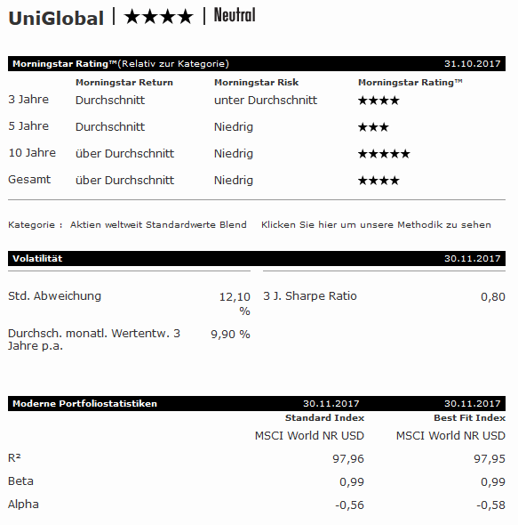 UniGlobal: Rating über verschiedene Zeiträume, Quelle: Morningstar