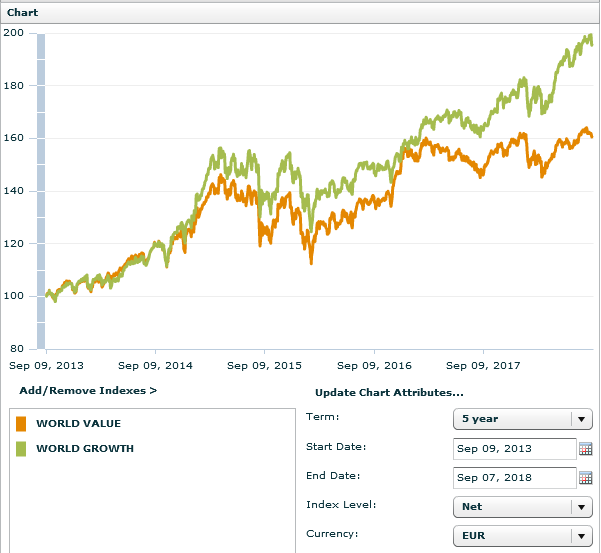 5-Jahres-Vergleich MSCI World Value vs. MSCI World Growth, Quelle: MSCI