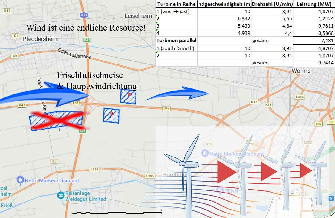 Windenergie für die Renolit?