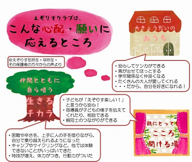 えぞりすクラブはそんな心配・願いに応えるところ