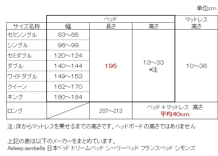 マットレスサイズ