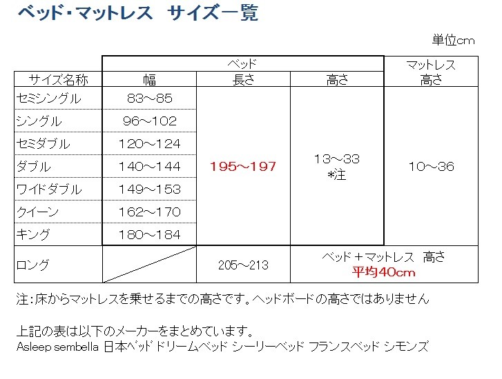 マットレスサイズ