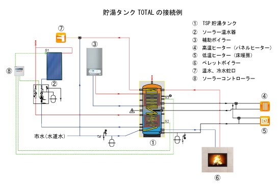 貯湯タンク