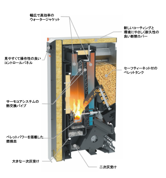 ペレットボイラー