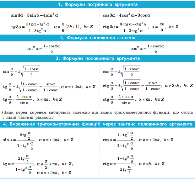 Формулы тригонометрические функции угла. Формулы половинного аргумента тригонометрия. Тригонометрические формулы половинного аргумента. Формулы приведения половинного аргумента. Формулы половинного угла тригонометрических функций.