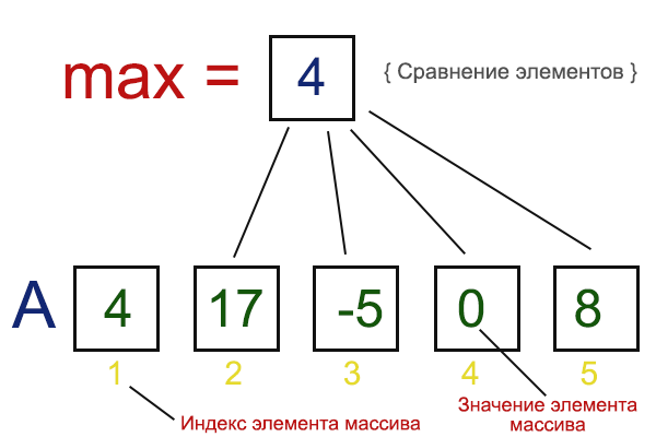 Из таких элементов как. Из таких элементов как
