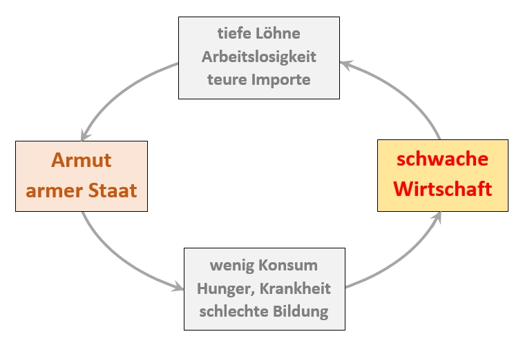 wirtschaft-didaktik-napoleonturm
