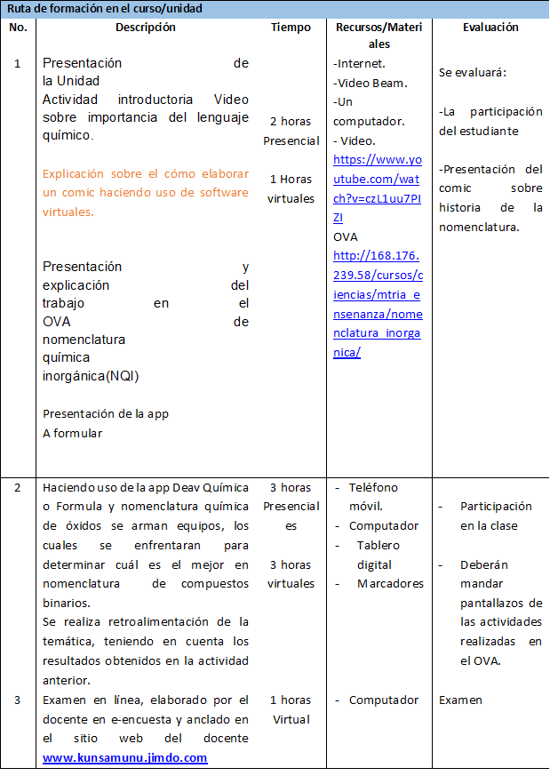 Esquema De Planeacion De La Actividad Para La Ensenanza De La Nomenclatura Quimica Inorganica Mediada Por Tic Para El Curso 903 J T De La I E Tecnico Upar Valledupar Cesar Pagina Web De