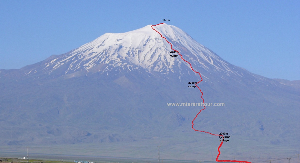 Ararat Grand Island Ararat Grand Island