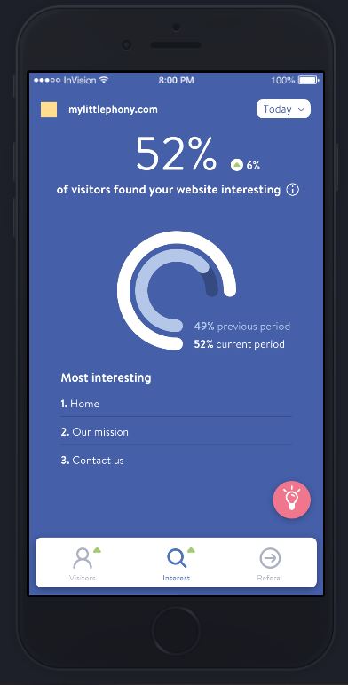 De Jimdo Boost app voor Dolphin laat je voor hoeveel bezoekers je content relevant is